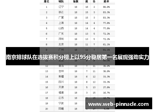南京排球队在选拔赛积分榜上以95分稳居第一名展现强劲实力
